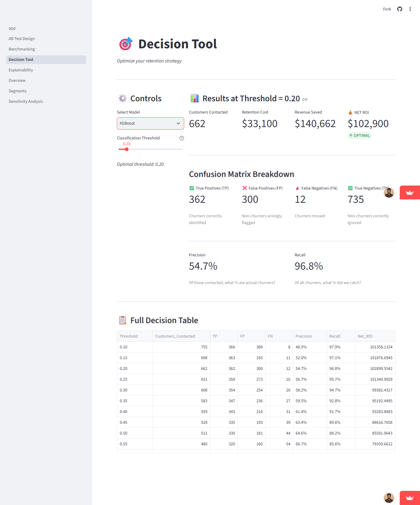 Churn Prediction System gallery 1