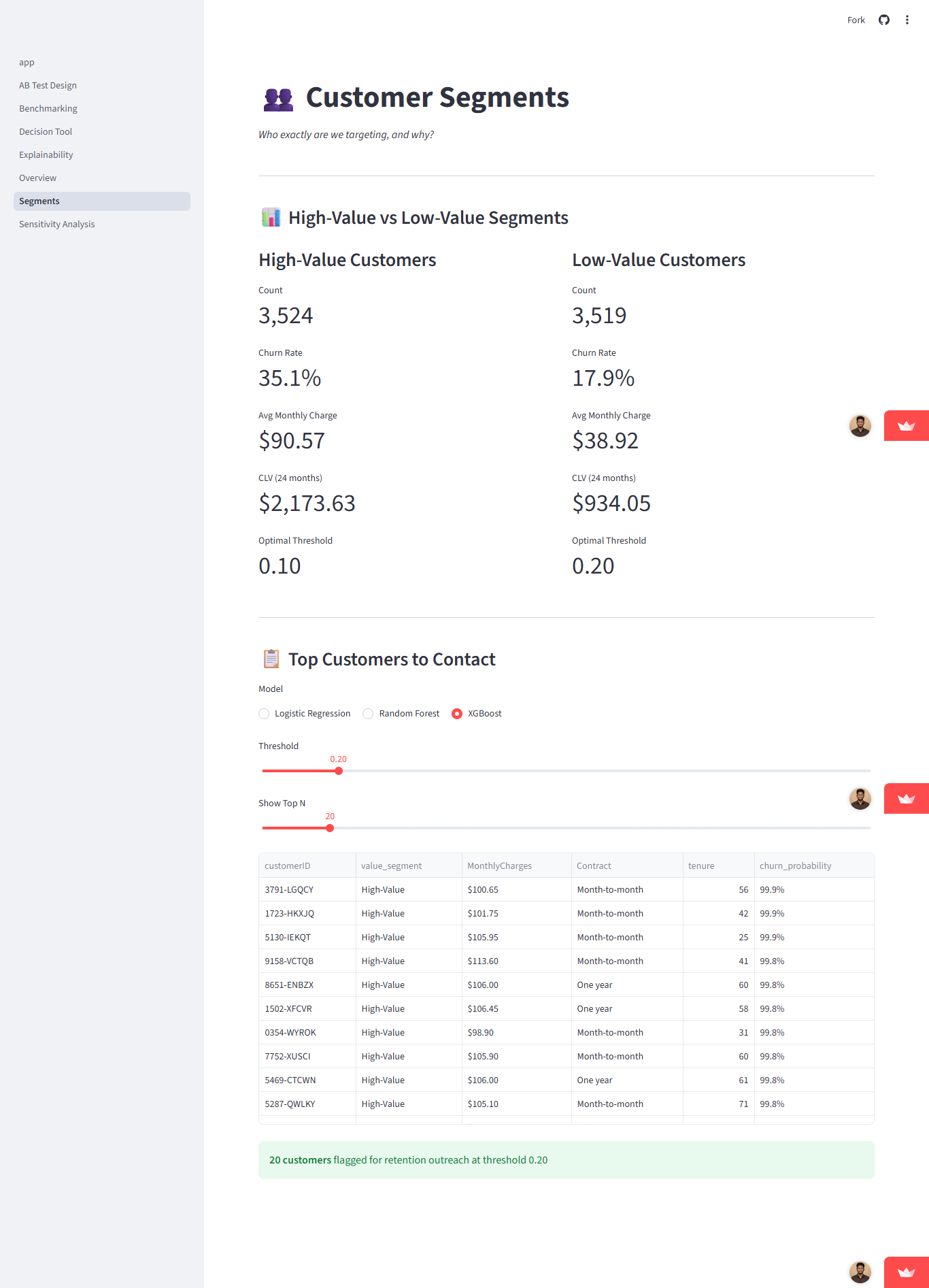 Churn Prediction System gallery 2