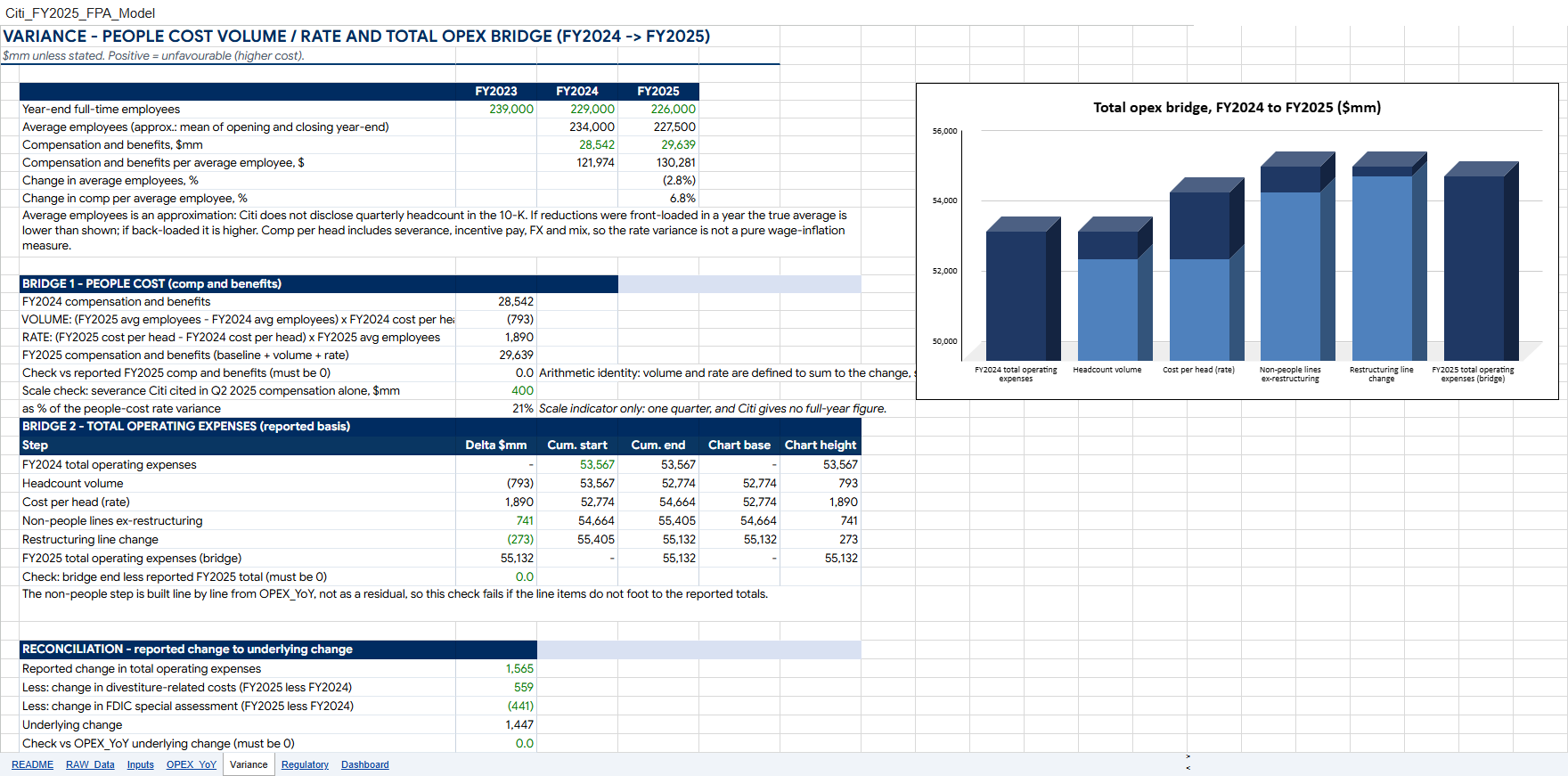 Citigroup Expense Variance gallery 1