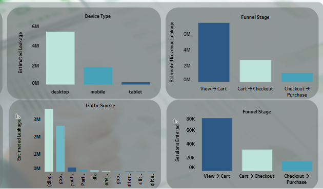 Conversion Funnel Audit gallery 1