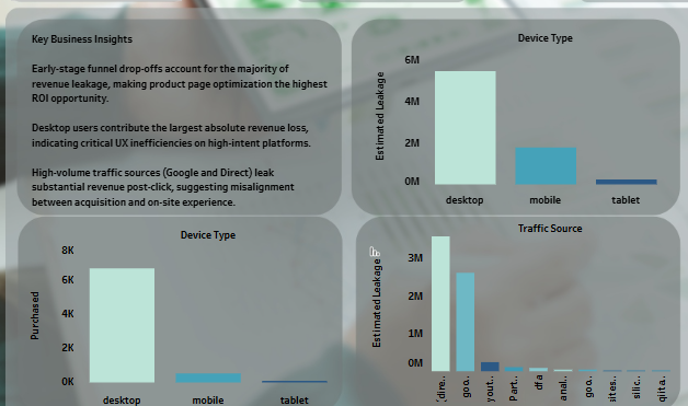 Conversion Funnel Audit gallery 2