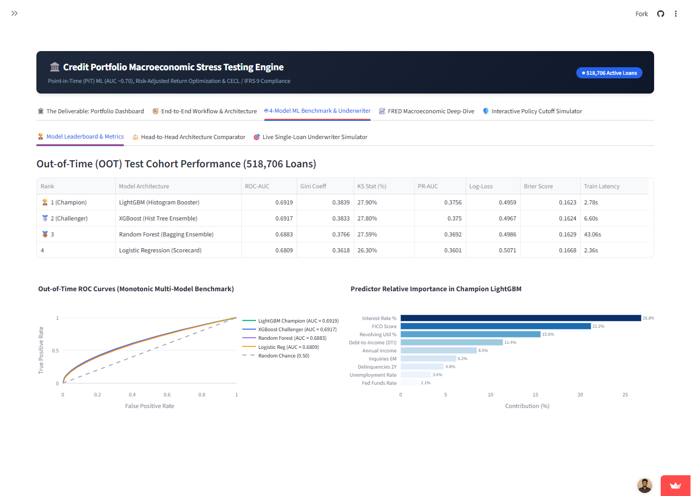 Credit Risk Scoring gallery 1
