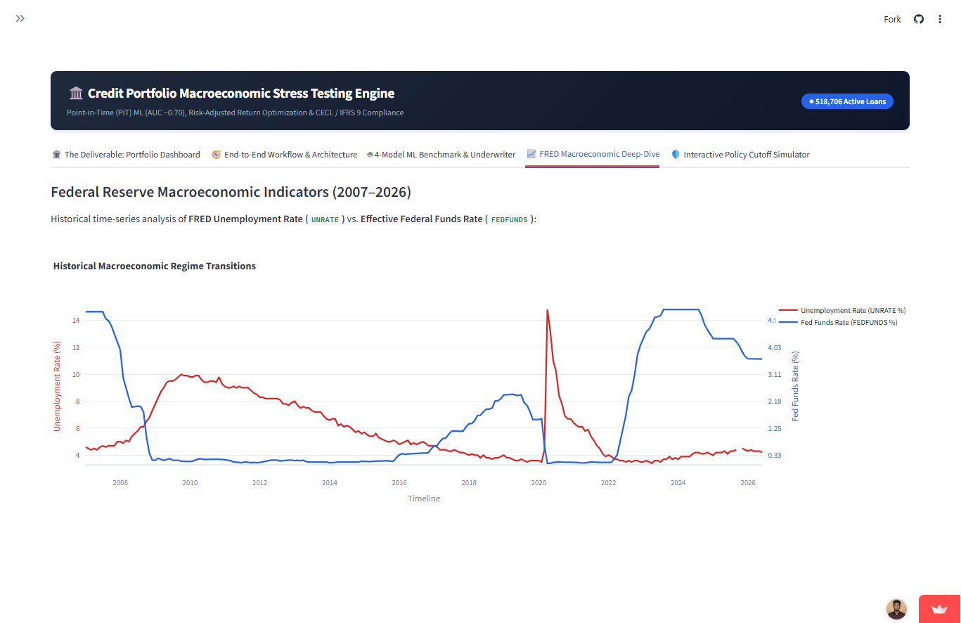 Credit Risk Scoring gallery 2