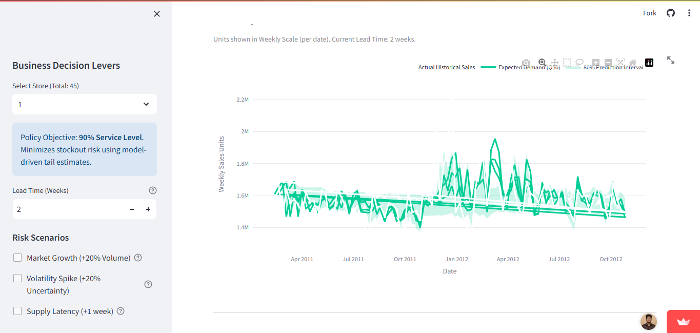 Demand Forecasting Engine gallery 2