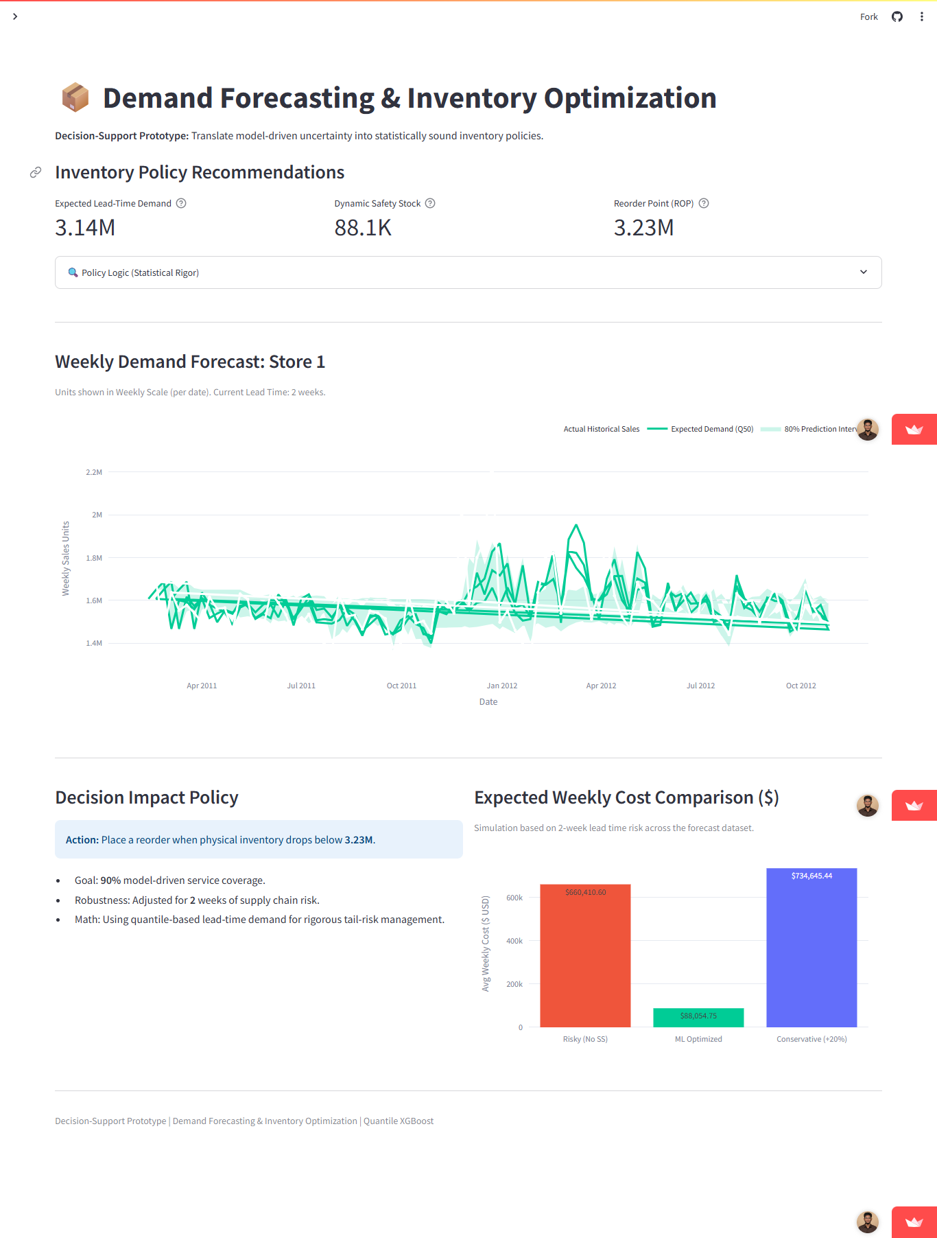 Demand Forecasting Engine