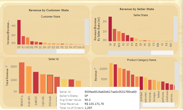 Sales Performance Optimization gallery 1