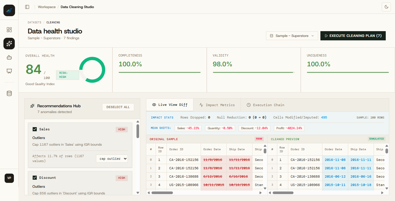 Vizzy Analytics Platform gallery 2